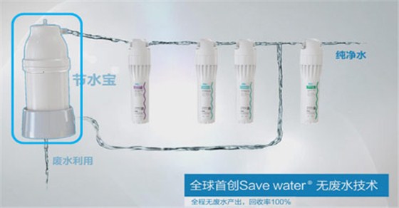 全球首創(chuàng)的SaveWater零廢水技術(shù)