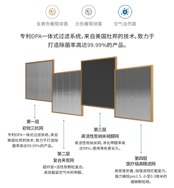 愛普蘭醫(yī)療級(jí)母嬰空氣凈化器