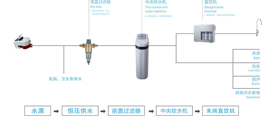 愛普蘭